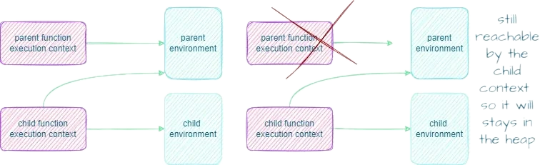 context exampple