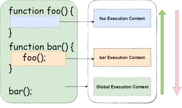 execution stack